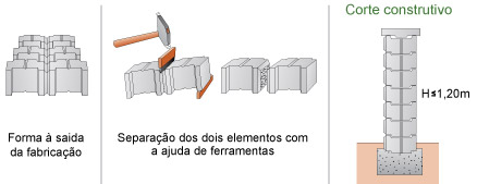 Separação peça Murante