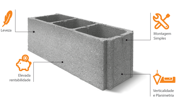 Vantagens Bloco Industrial