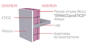 temicoproetics