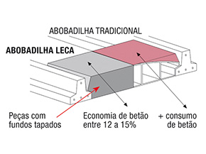 abobadilha