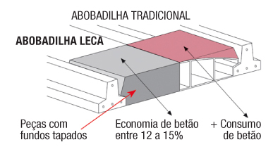 Abobadilha