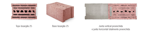 isoargila