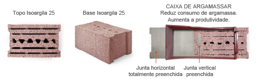 isoargila