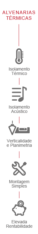 vantagens