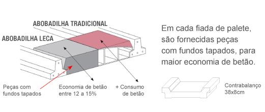 abobadilha